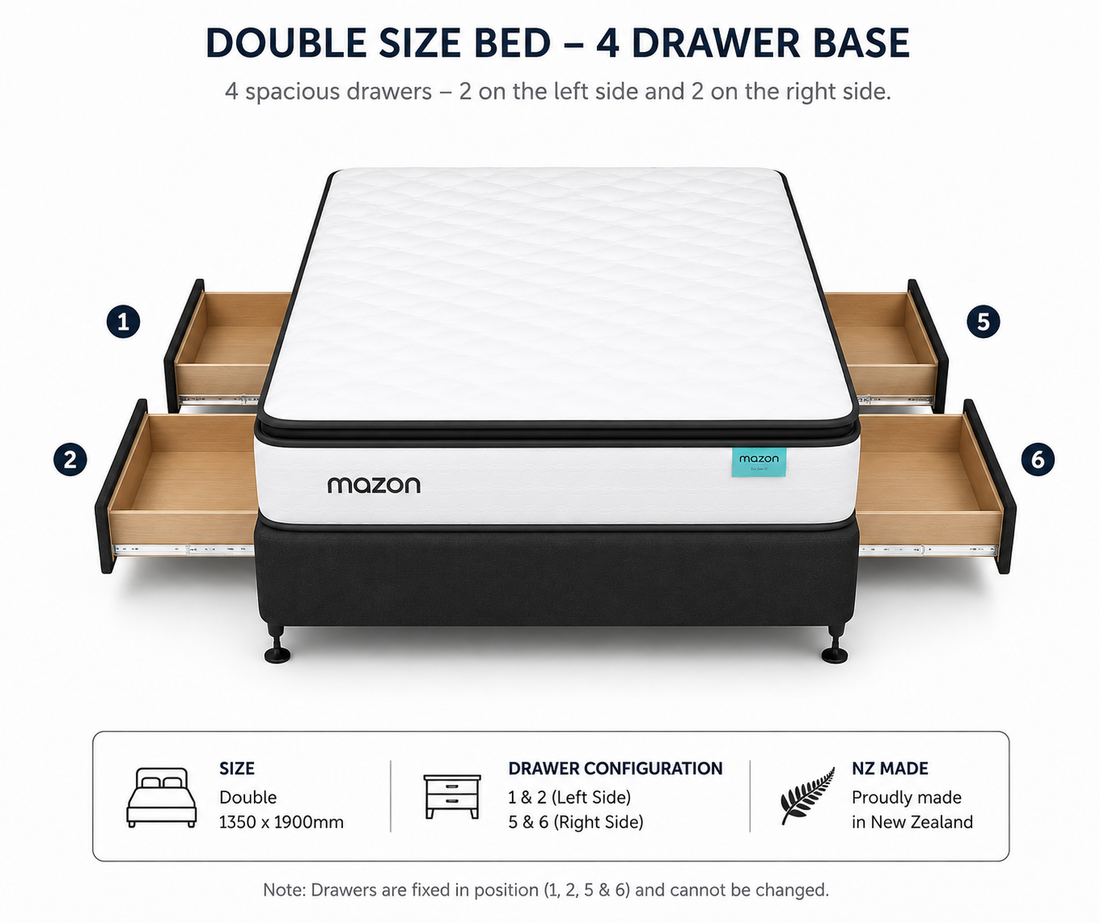 Mazon Eco-Coil S2 Double bed with drawer base