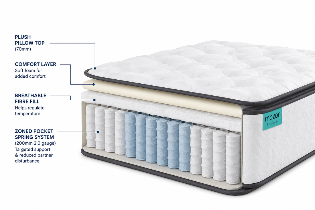 Mazon Eco-Coil S2 Double Mattress